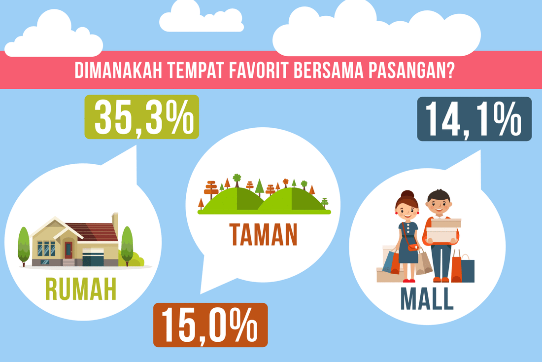 [Infografis] Bagaimana Customer AsmaraKu Menuangkan Cinta