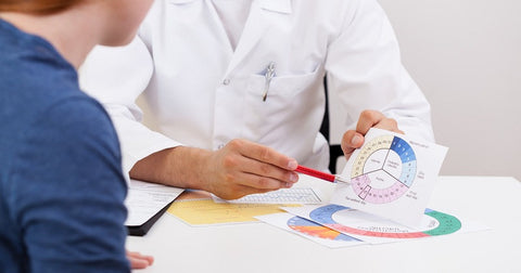 Gambar Cara Menghitung Masa Subur Wanita Untuk Haid Tidak Teratur