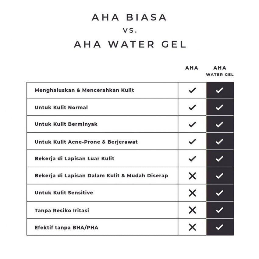 Eucalie Glow & Bright AHA Water Gel Treatment Toner - 100 mL